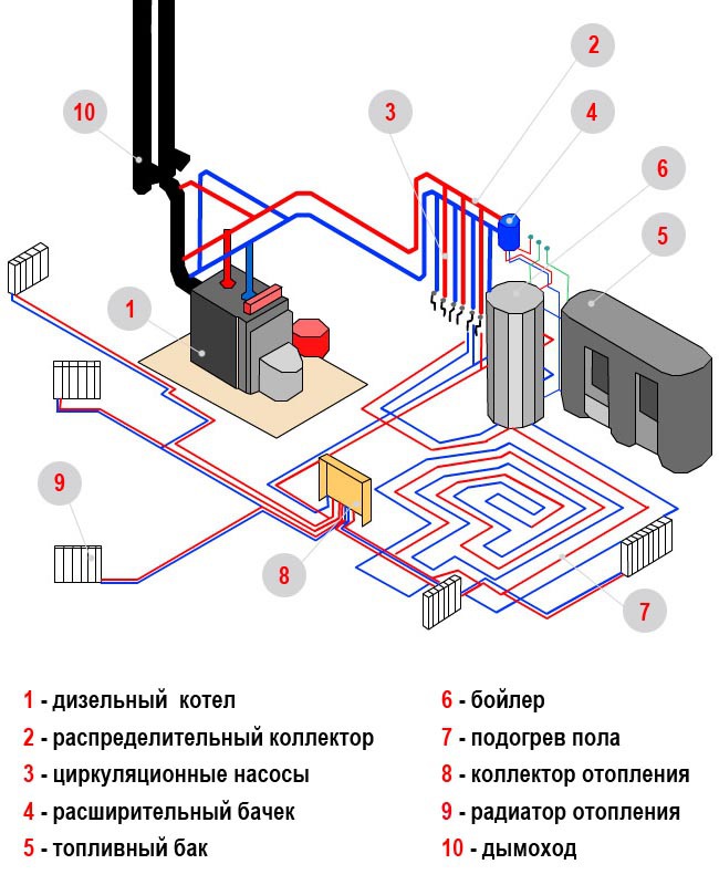 Как сделать отопление своими руками схема Как сделать отопление своими руками схема